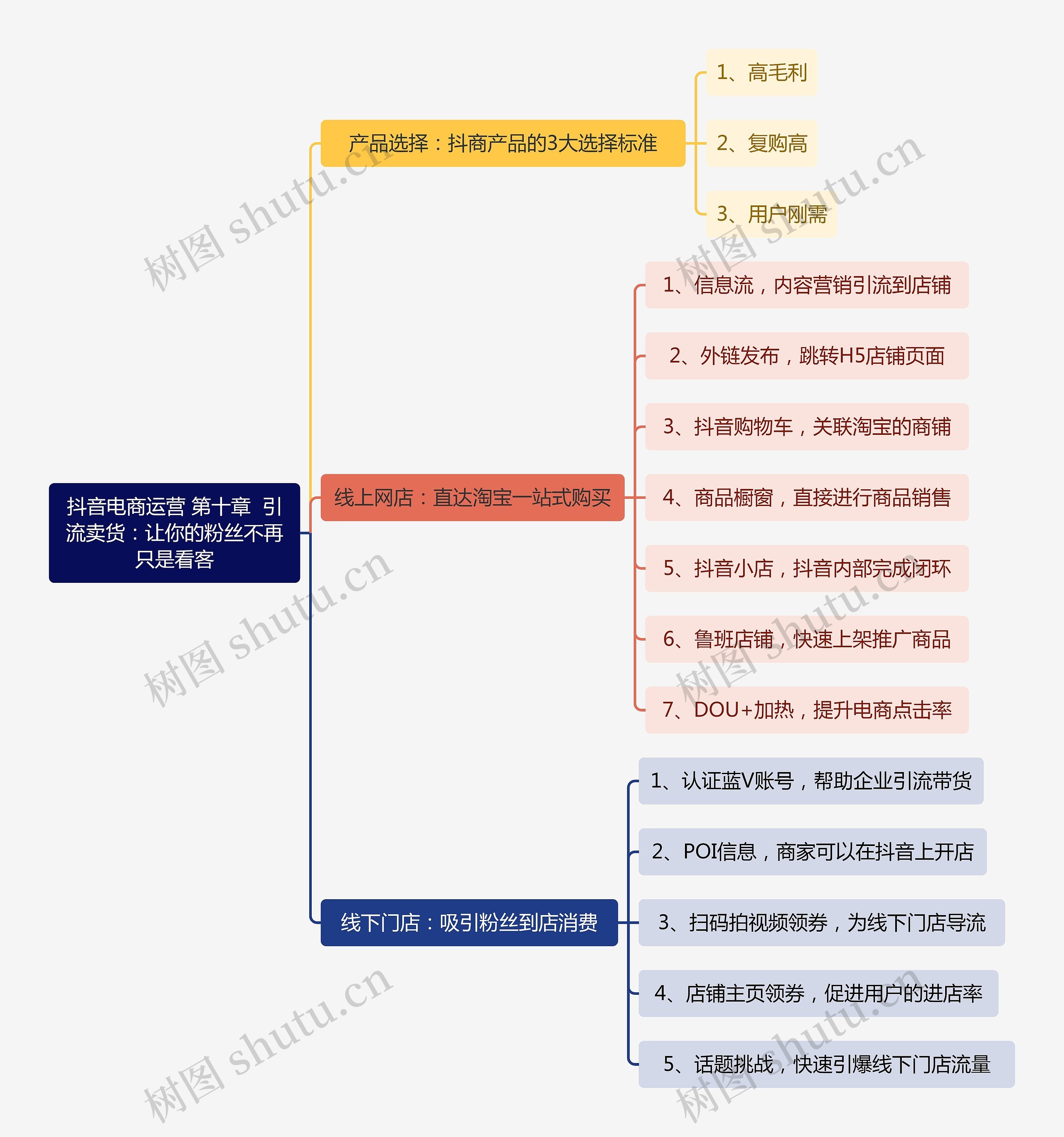 抖音电商运营 第十章  引流卖货：让你的粉丝不再只是看客