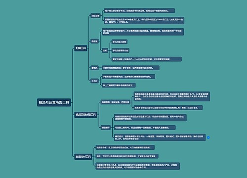 视频号运营所需工具