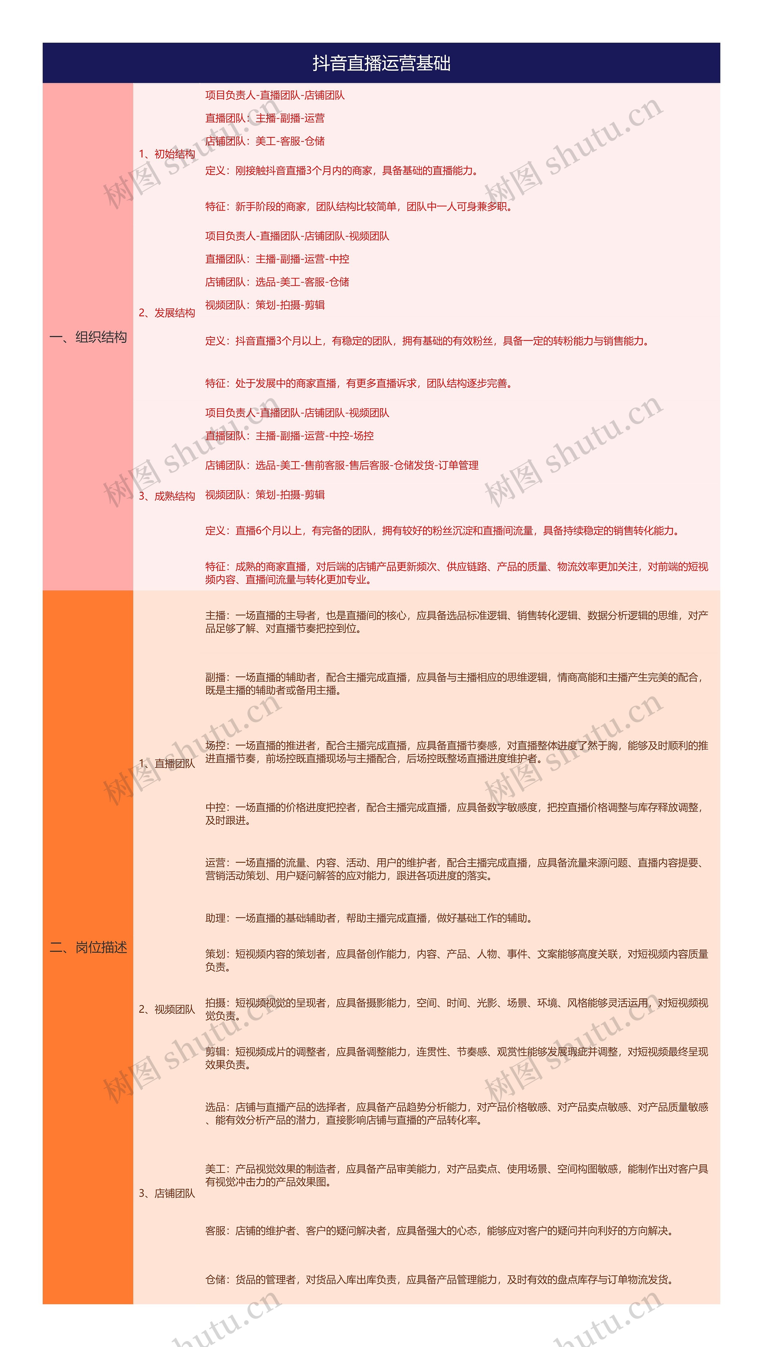 抖音直播运营基础