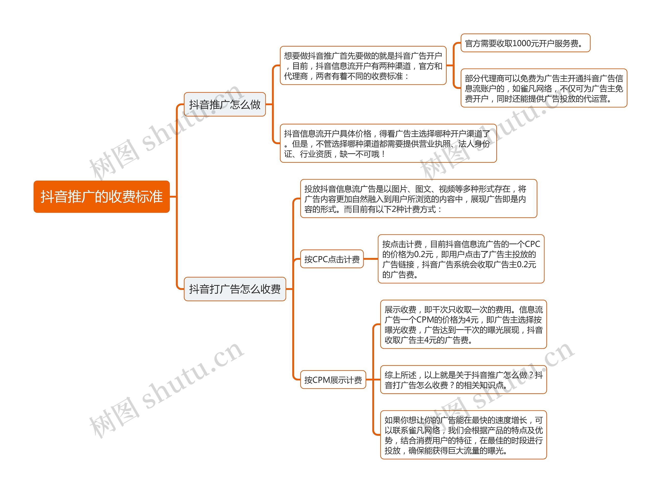 抖音推广的收费标准