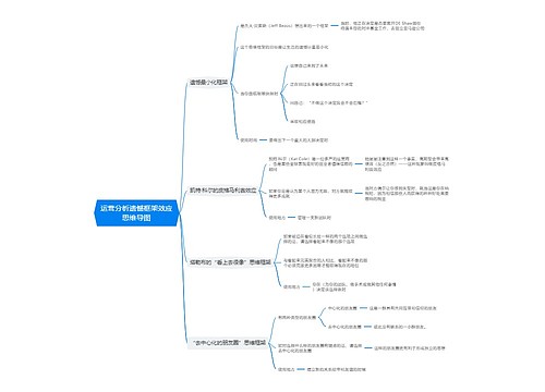 运营分析遗憾框架效应思维导图