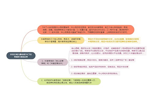 抖音全域兴趣电商FACT经营模型 搜索运营