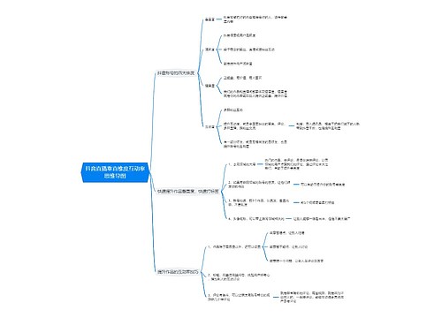 抖音直播垂直维度互动率思维导图