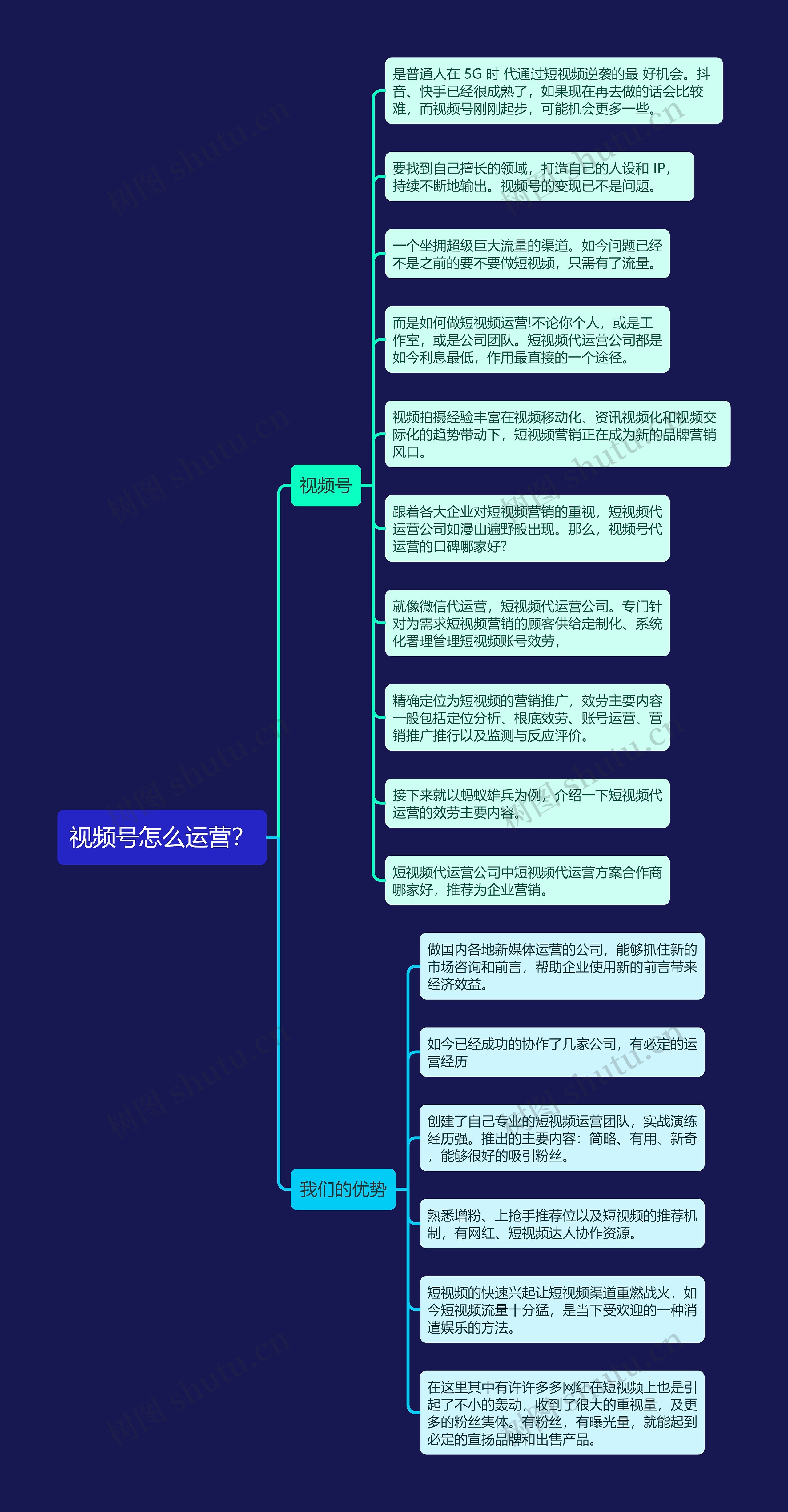 视频号怎么运营?思维导图高清图 视频号怎么运营?思维导图
