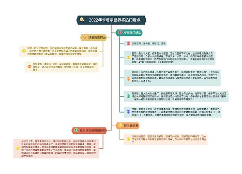 2022年卡塔尔世界杯热门看点思维导图