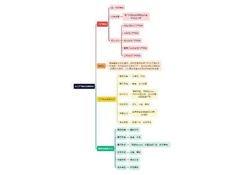 新媒体运营知识从门户网站到微网站思维导图