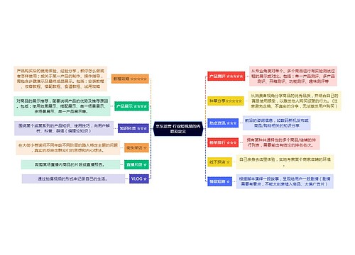 京东运营 行业短视频的内容及定义