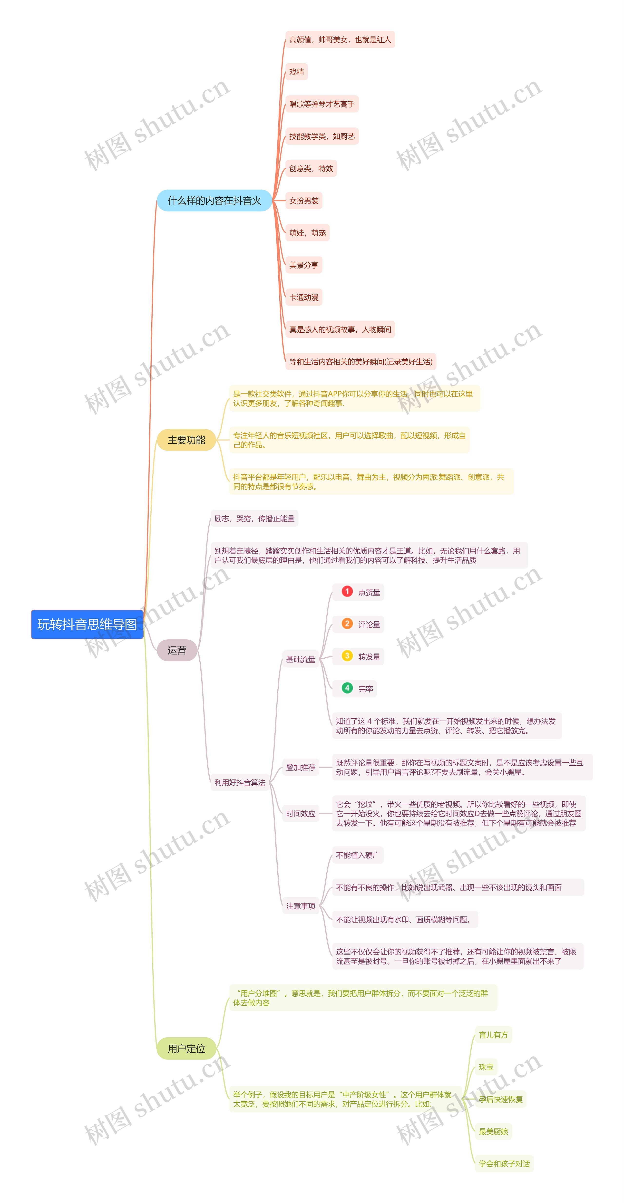 玩转抖音思维导图