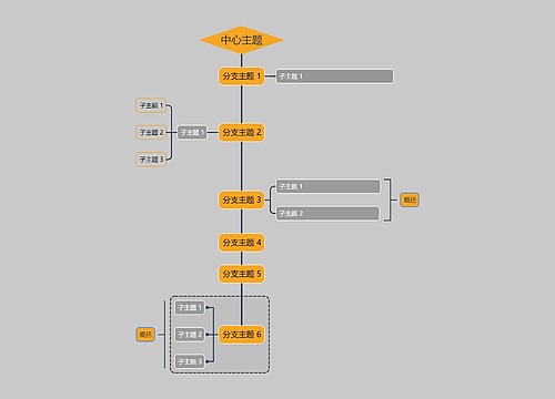 商务风灰色系思维导图时间轴模板