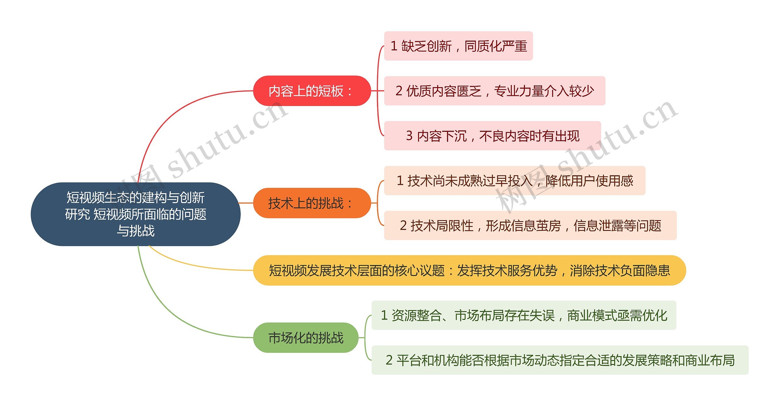 短视频生态的建构与创新研究 短视频所面临的问题与挑战