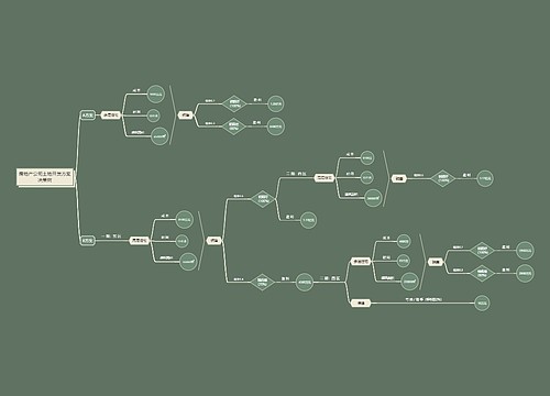 房地产公司土地开发方案决策树