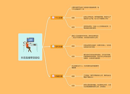 抖音直播带货定位