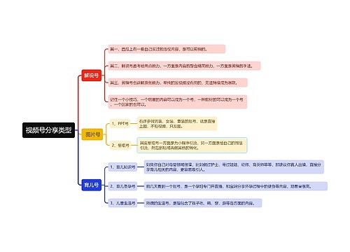 视频号分享类型