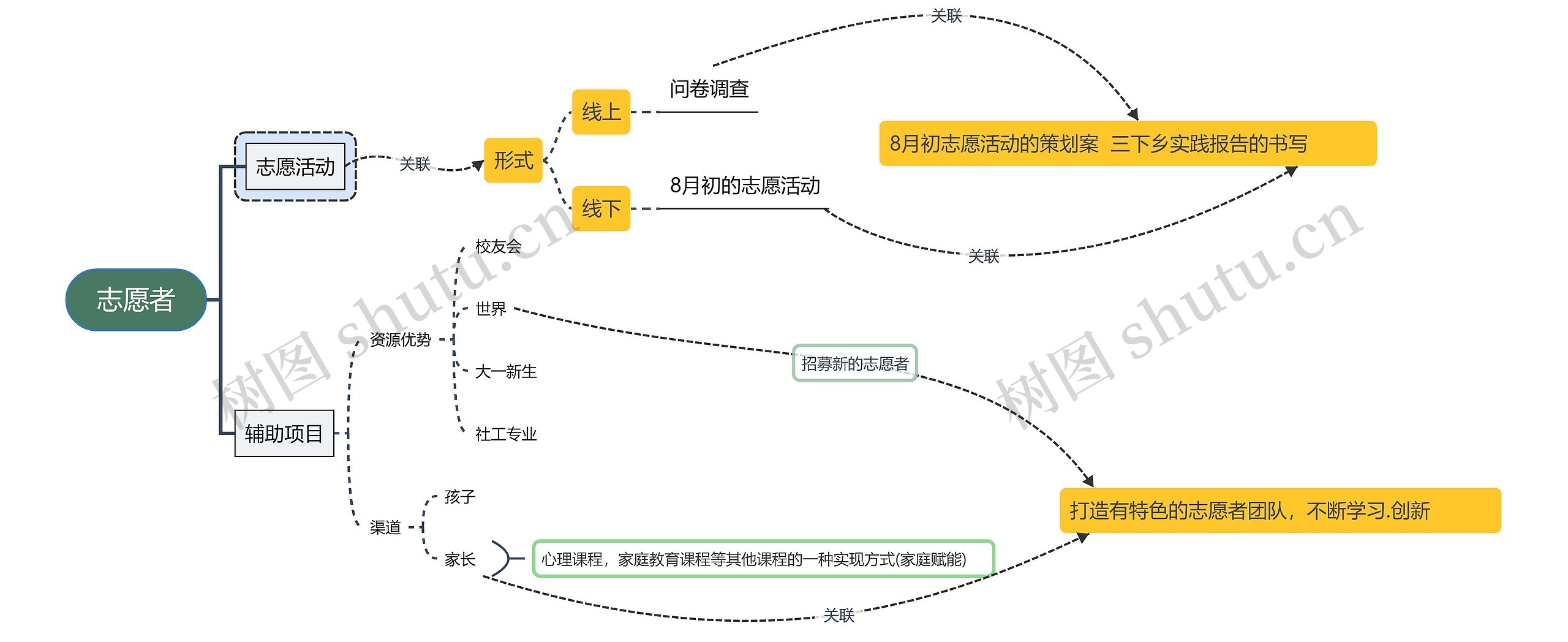 志愿者活动