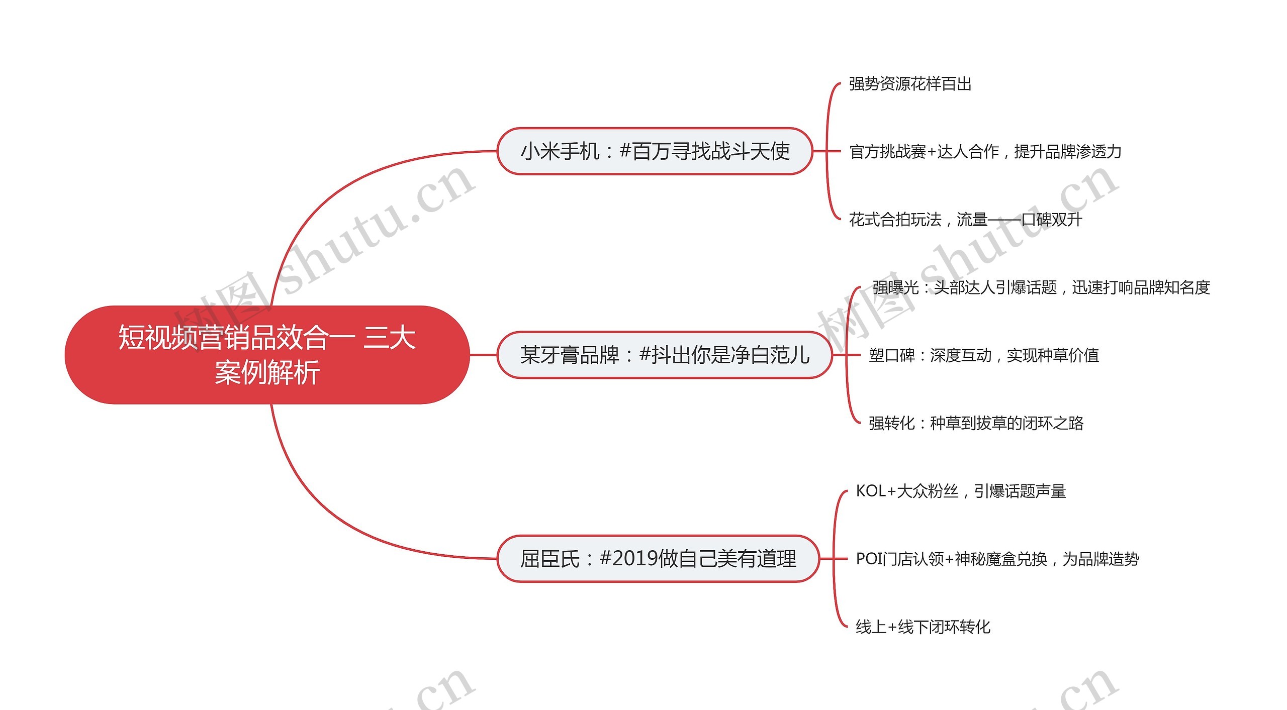 短视频营销品效合一 三大案例解析