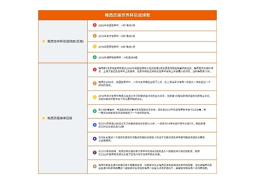 梅西历届世界杯总进球数表格图
