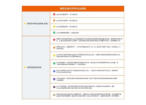 梅西历届世界杯总进球数表格图