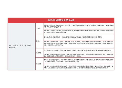 世界杯小组赛球队简介A组表格