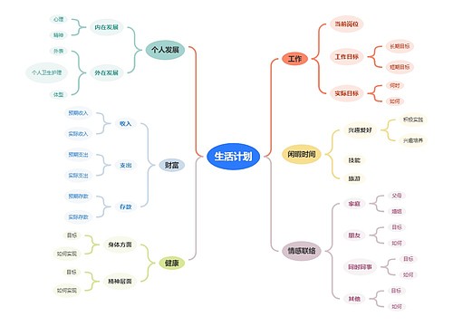 生活计划思维导图