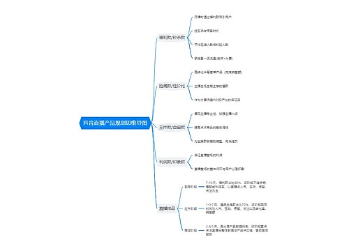 抖音直播产品规划思维导图