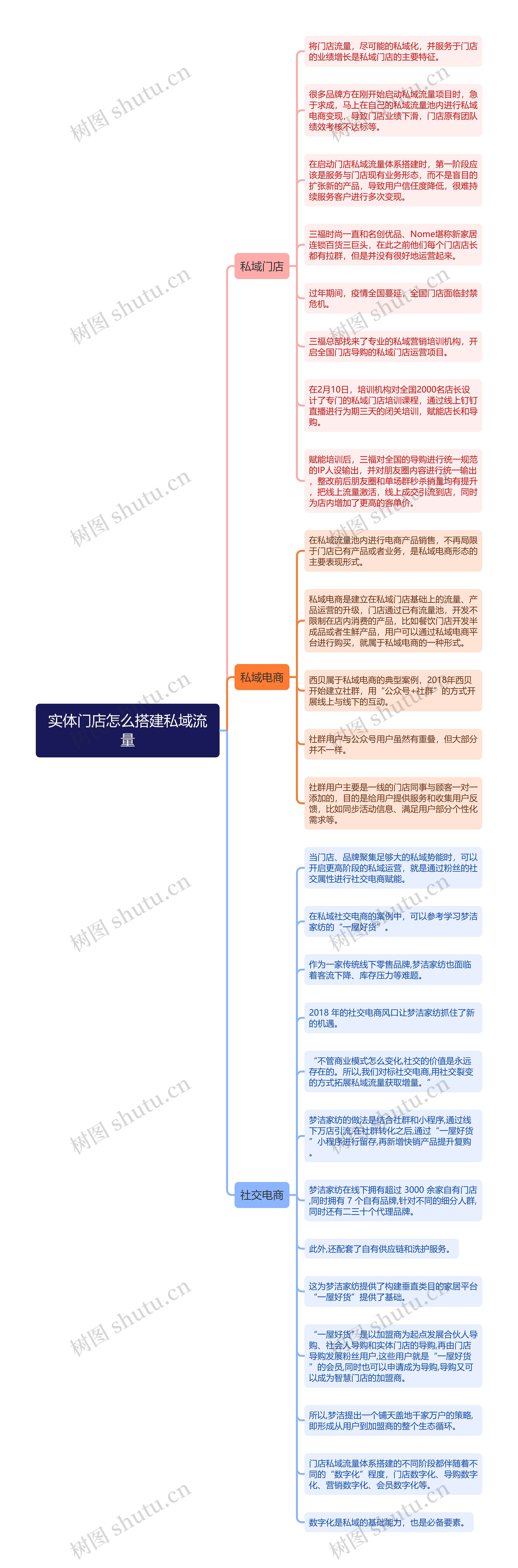 实体门店怎么搭建私域流量