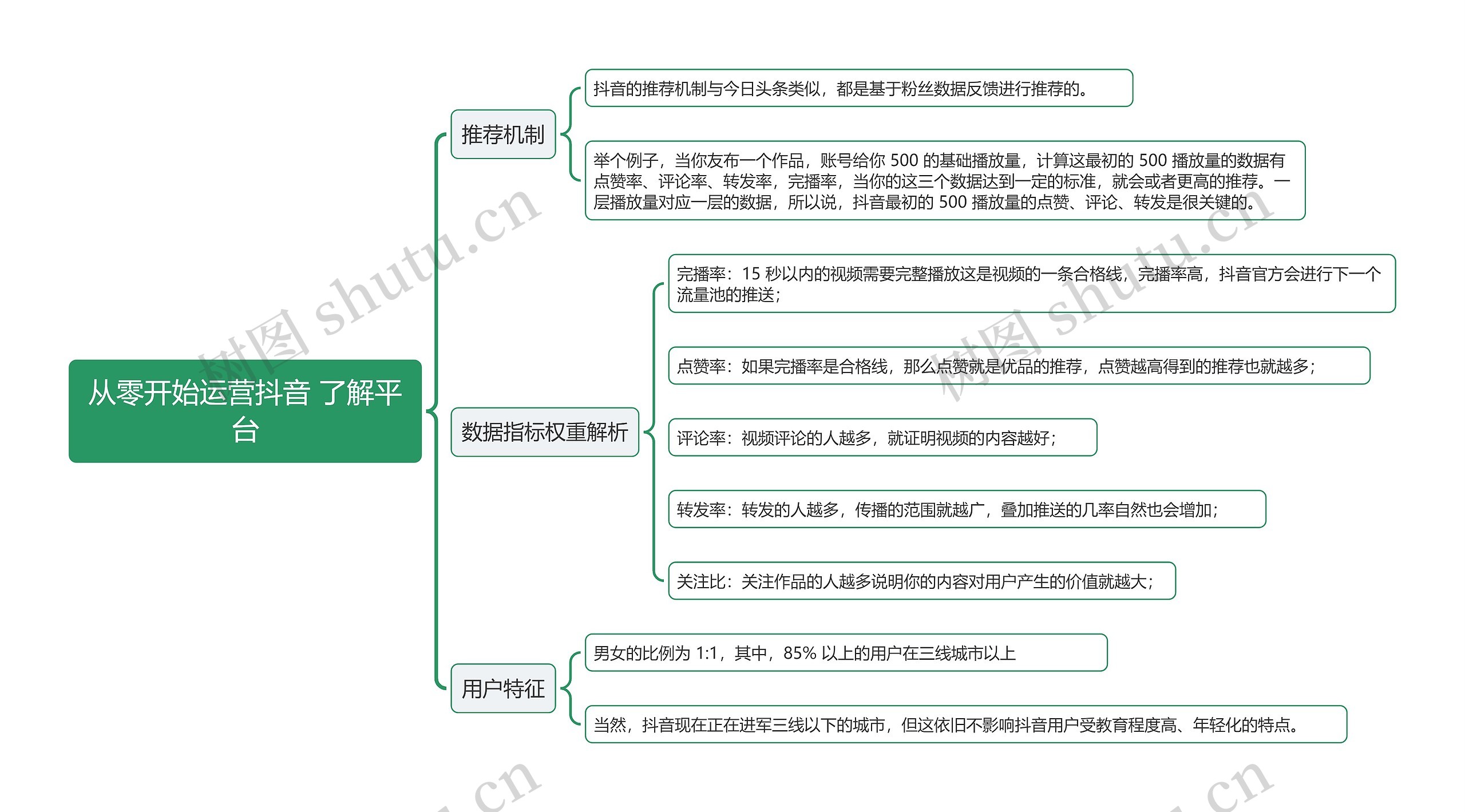 从零开始运营抖音 了解平台