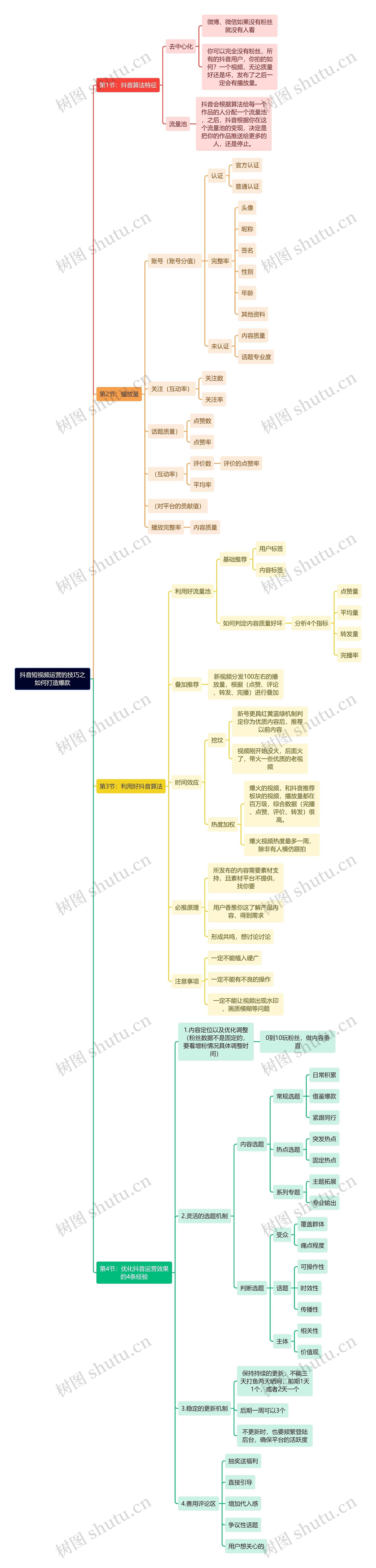 抖音短视频运营的技巧之如何打造爆款