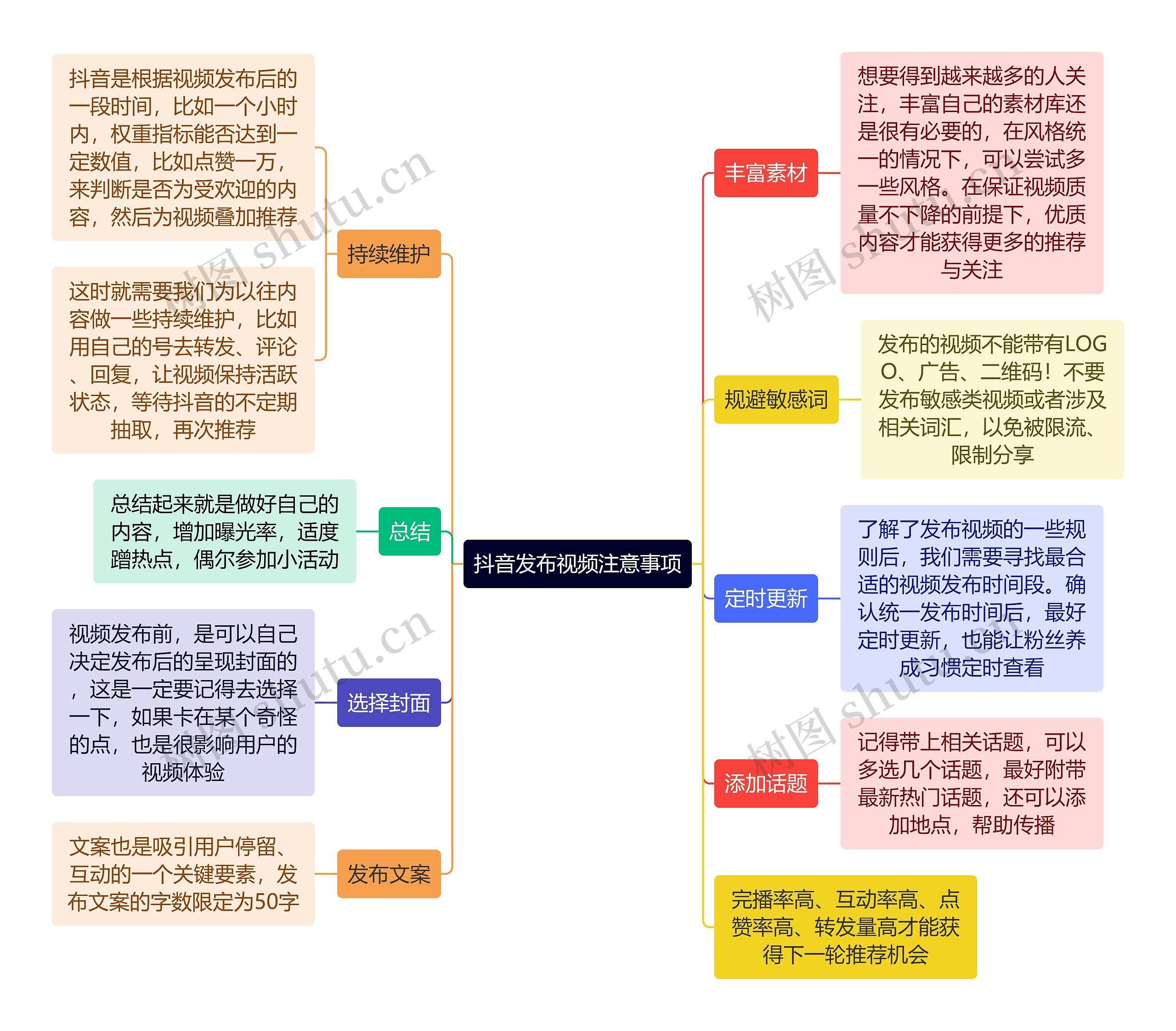 抖音发布视频注意事项