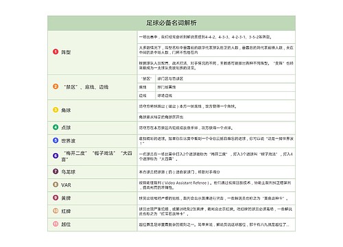 足球必备名词解析表格图