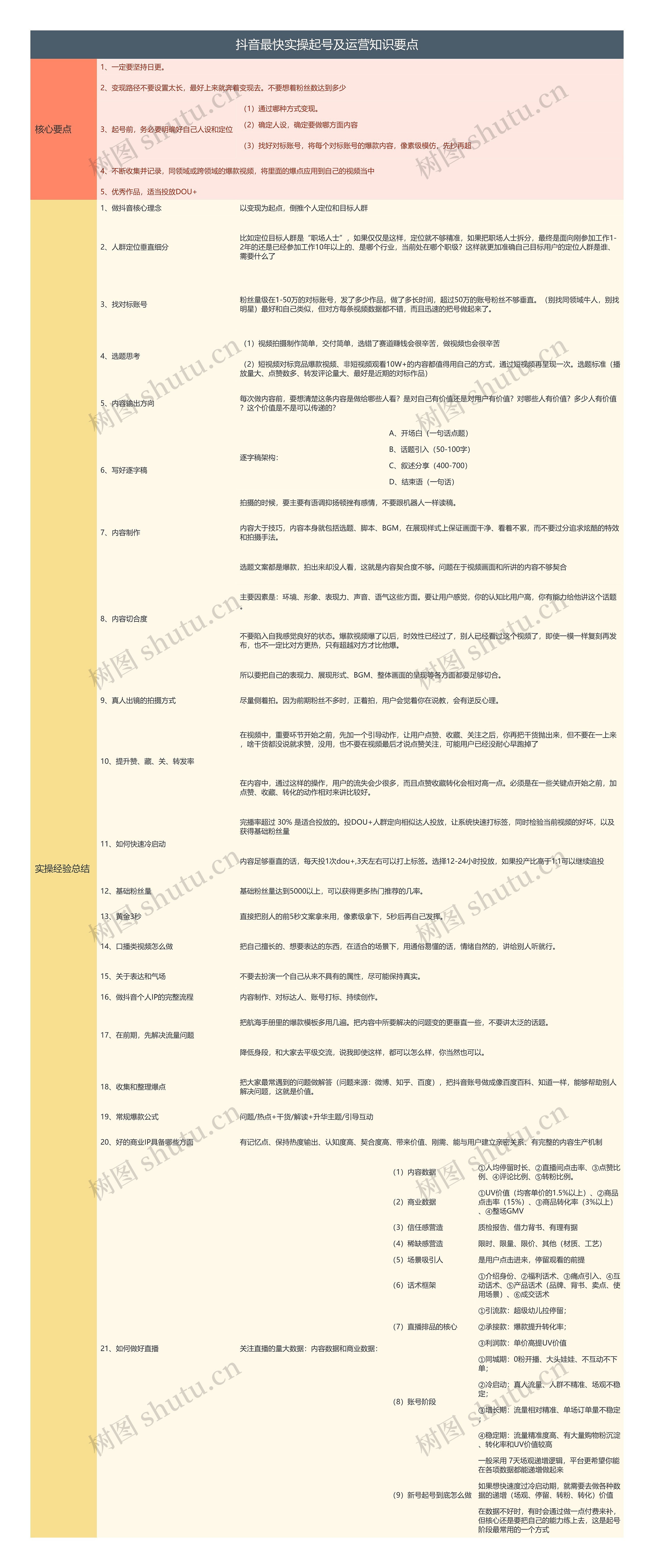 抖音最快实操起号及运营知识要点