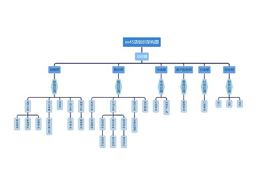xx4S店组织架构图