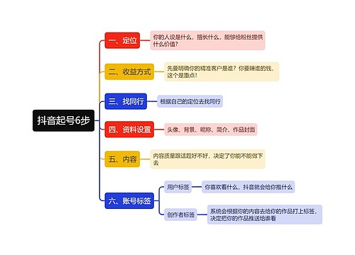 抖音起号6步