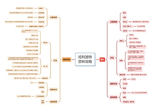 哈利波特禁林攻略思维导图