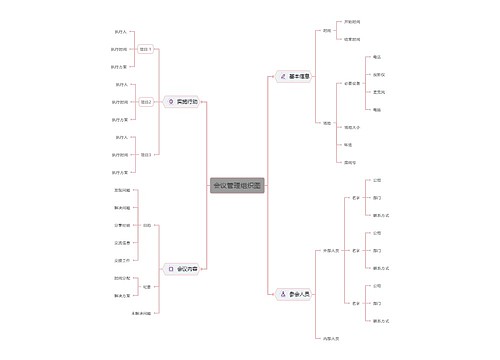 会议管理组织图