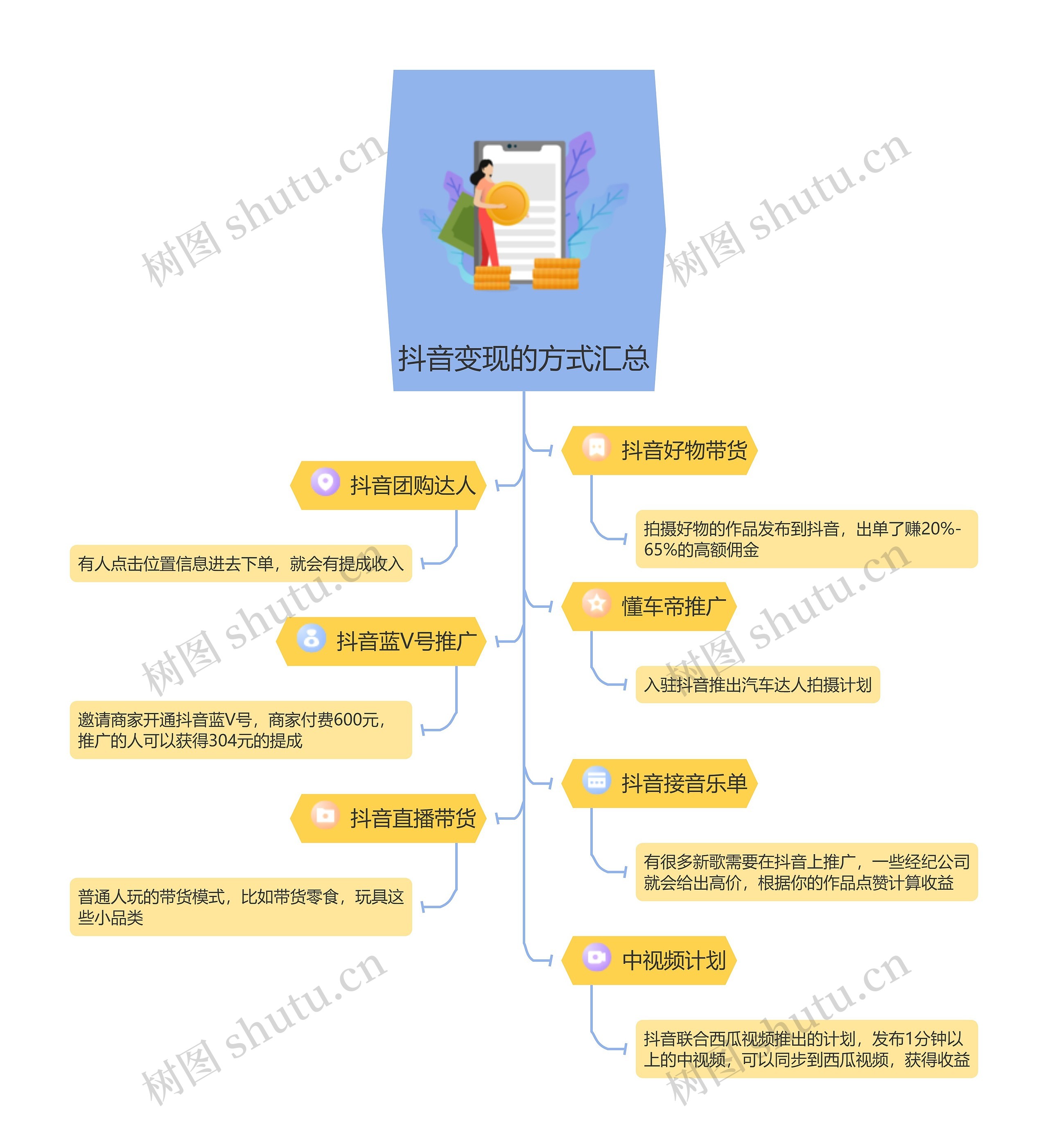抖音变现方式汇总