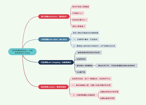 短视频营销品效合一 抖音电商带货4C方法论