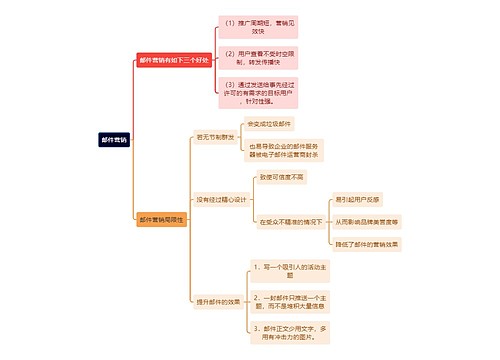 新媒体运营知识邮件营销思维导图