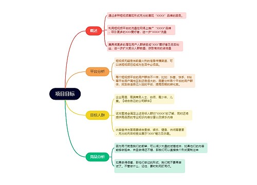 项目目标的思维导图