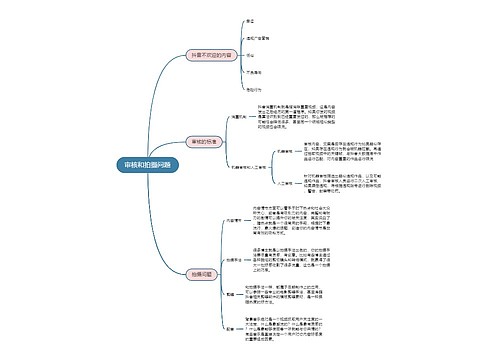 抖音运营  审核和拍摄问题思维导图
