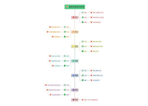 健身减脂每周食谱思维导图