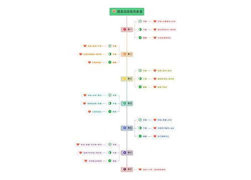 健身减脂每周食谱思维导图