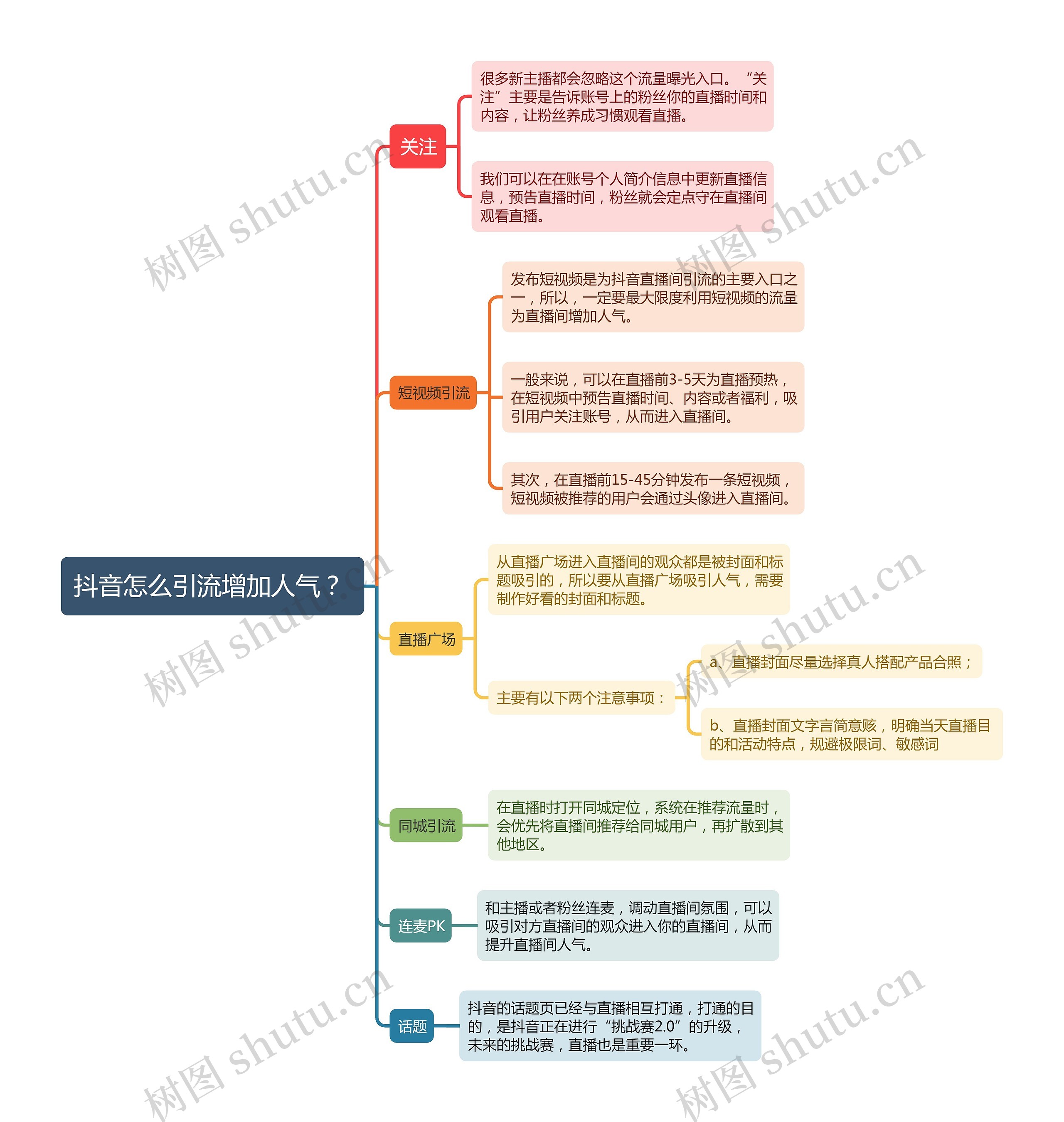 抖音怎么引流增加人气？ 