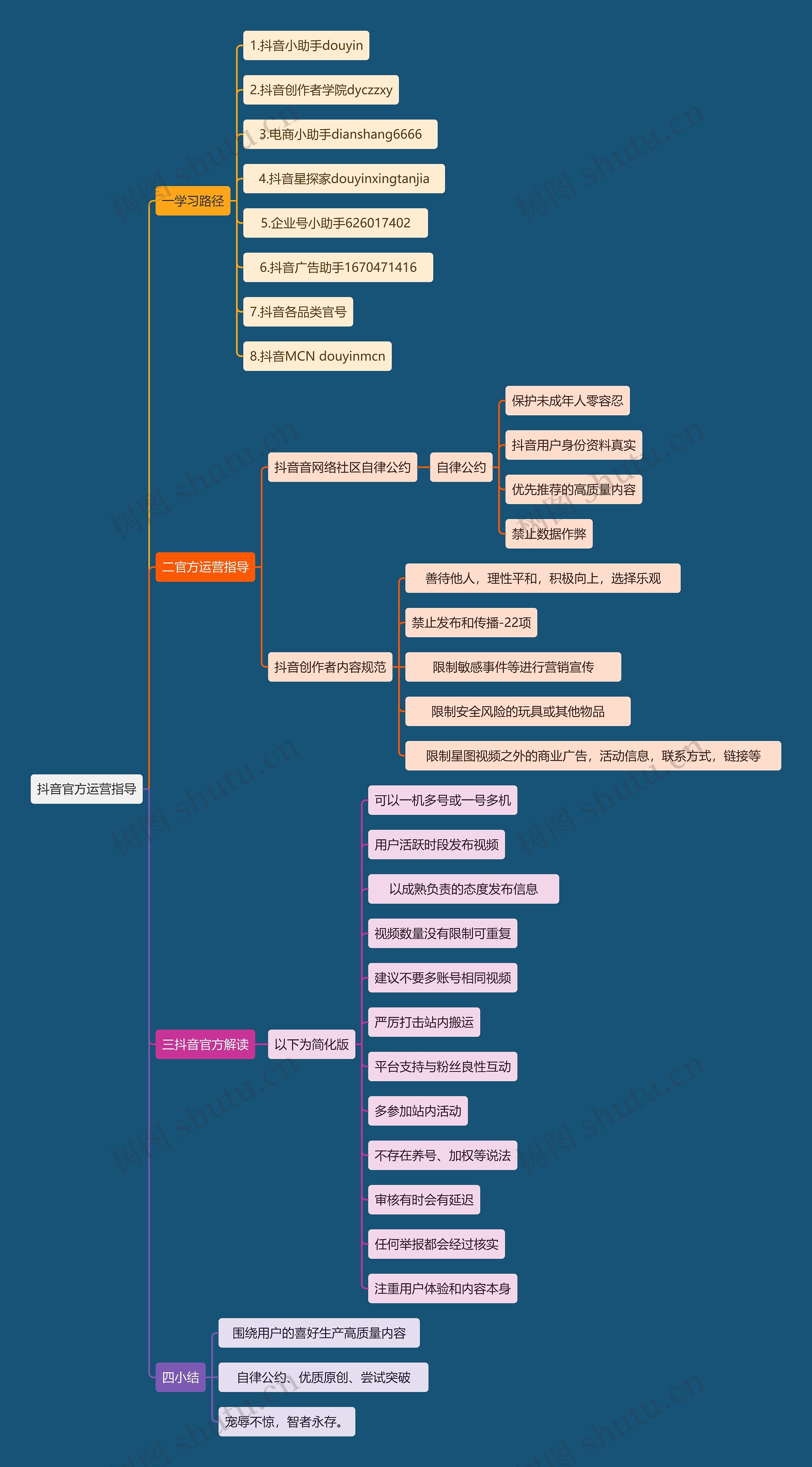 抖音官方运营指导思维导图