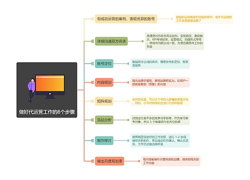 做好代运营工作的8个步骤