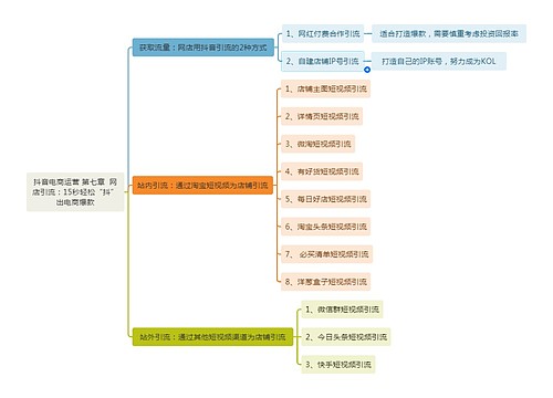 抖音电商运营 第七章  网店引流：15秒轻松“抖”出电商爆款