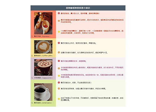 四种咖啡种类科普小知识树形表格图预览图