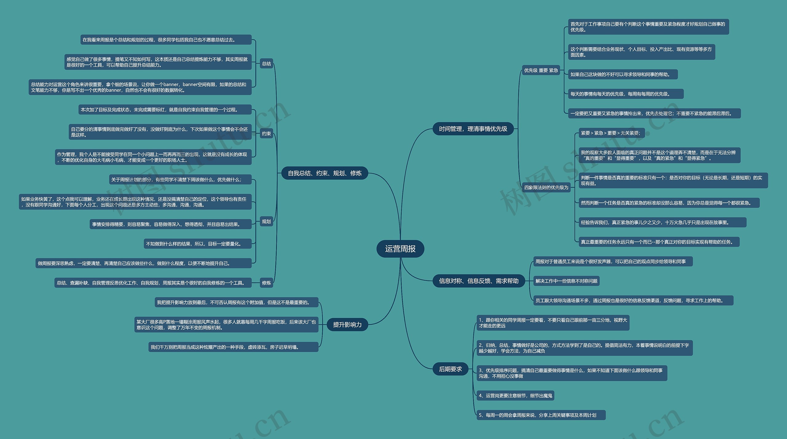 运营周报思维导图