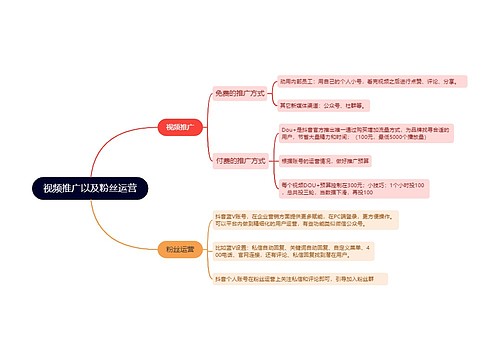 视频推广以及粉丝运营的思维导图