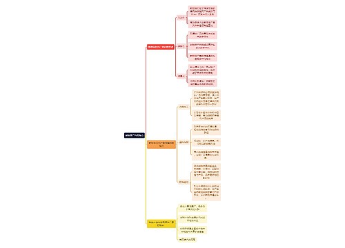 新媒体广告的特点思维导图