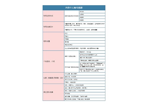 抖音运营  抖音个人账号搭建思维导图